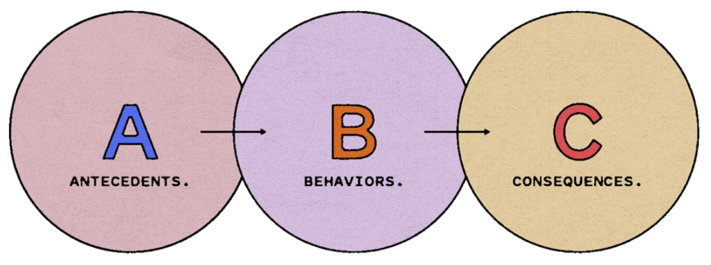 What is CBT, Really?